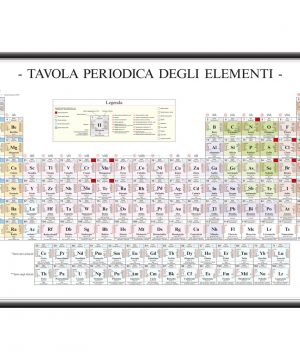 La Tavola Periodica Degli Elementi Belletti Editore